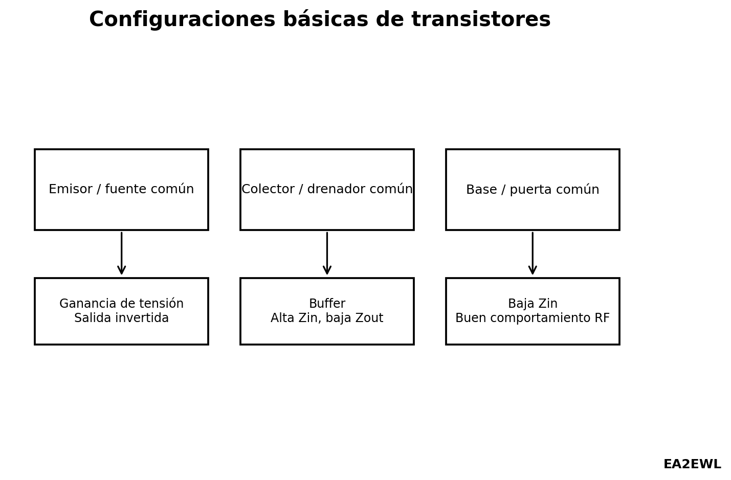 Comparación conceptual de configuraciones emisor o fuente común, colector o drenador común y base o puerta común